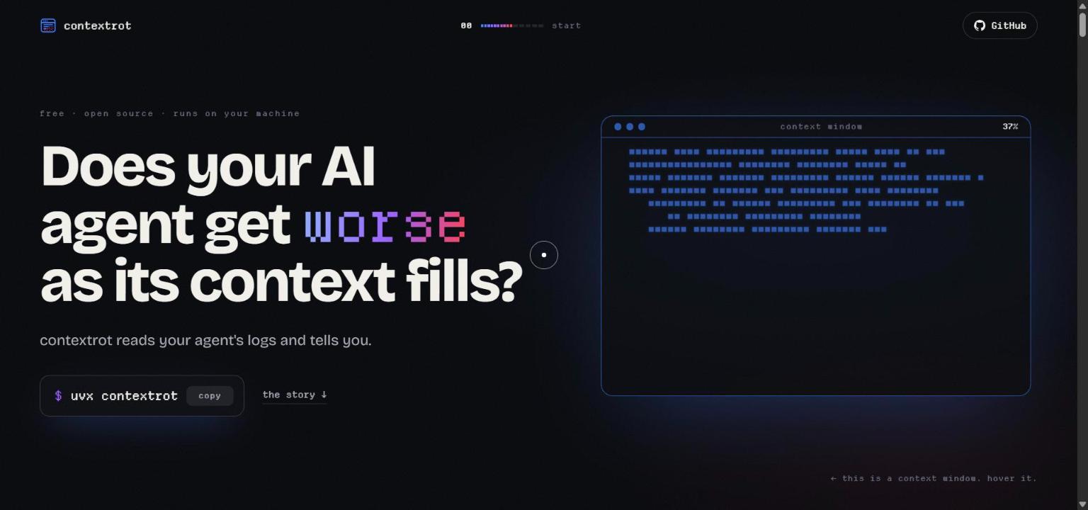 contextrot website
